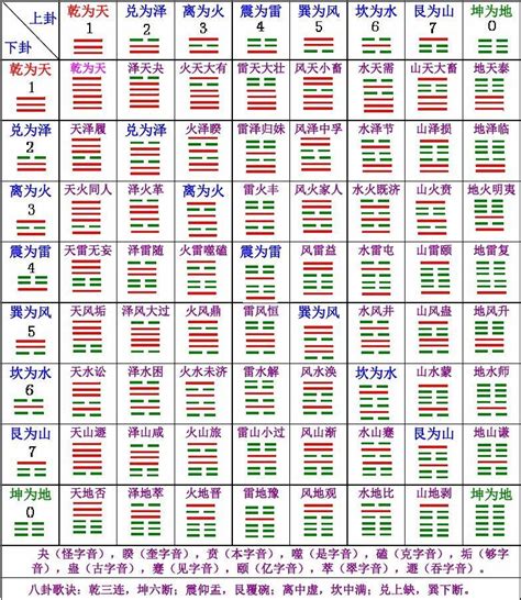 卦象查詢表|簡易《易經》六十四卦卦義 